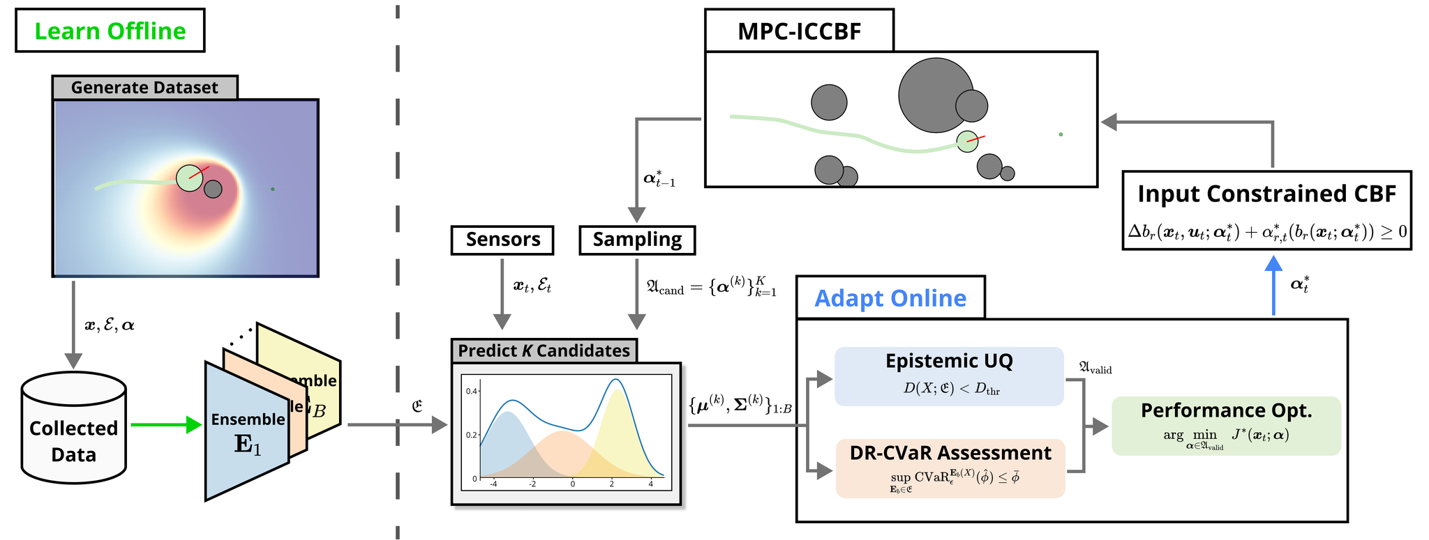 Online Adaptive ICCBF project preview