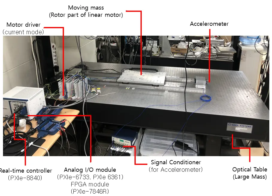 Undergraduate Thesis: Manufacturing Mechatronics preview